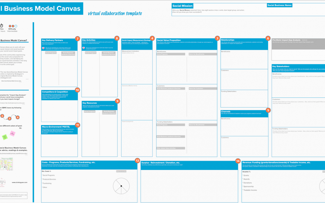 A new Social Business Model Canvas online