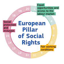 ENSIE: European Pillar of Social Rights